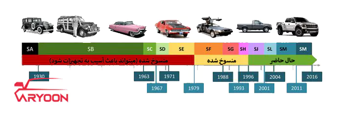 آشنایی با استانداردهای روغن موتور